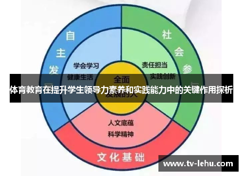 体育教育在提升学生领导力素养和实践能力中的关键作用探析