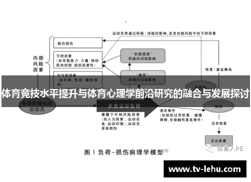 体育竞技水平提升与体育心理学前沿研究的融合与发展探讨