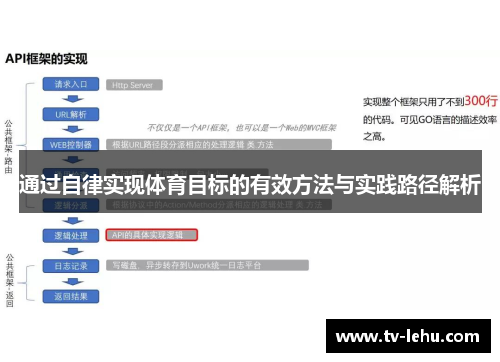 通过自律实现体育目标的有效方法与实践路径解析